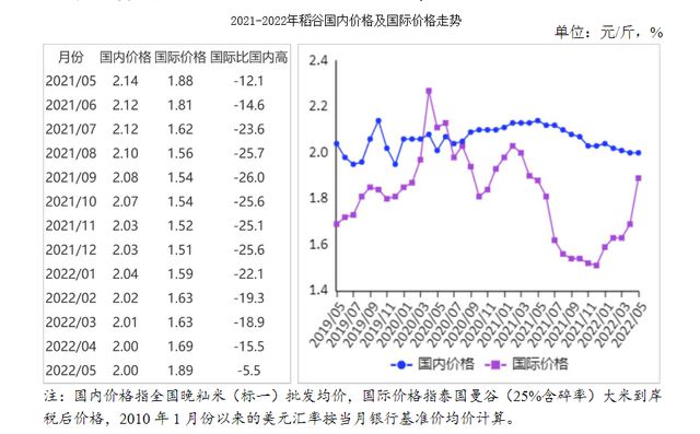 行情分析與走勢預測