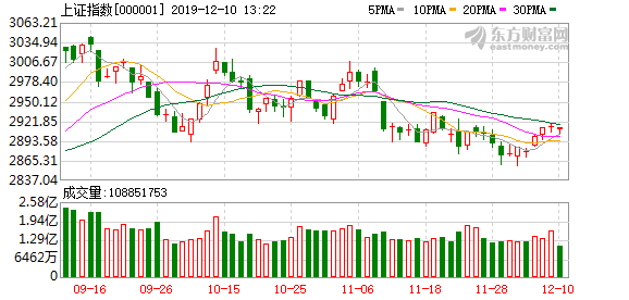 A股三大股指強(qiáng)勢(shì)上揚(yáng)，漲幅超2%，市場(chǎng)深度解析與走勢(shì)展望