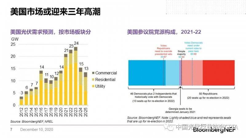 光伏股票投資趨勢及市場前景展望，市場分析與展望