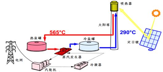 光伏并網(wǎng)逆變器技術