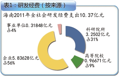 科技創(chuàng)新驅(qū)動(dòng)產(chǎn)業(yè)發(fā)展，引領(lǐng)產(chǎn)業(yè)進(jìn)步的核心動(dòng)力