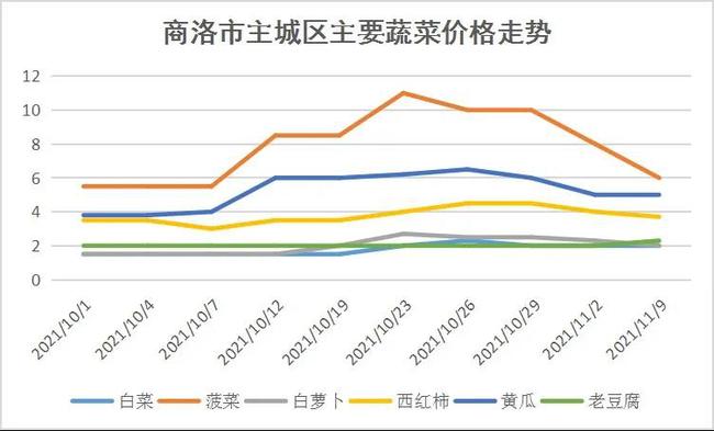 白糖期貨市場(chǎng)深度解析，價(jià)格走勢(shì)與影響因素探究