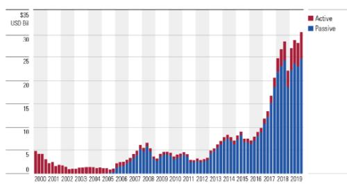 基金，內(nèi)涵、作用與未來(lái)發(fā)展趨勢(shì)解析