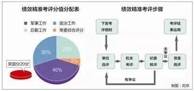 指揮棒下的考核評(píng)價(jià)，策略與實(shí)踐