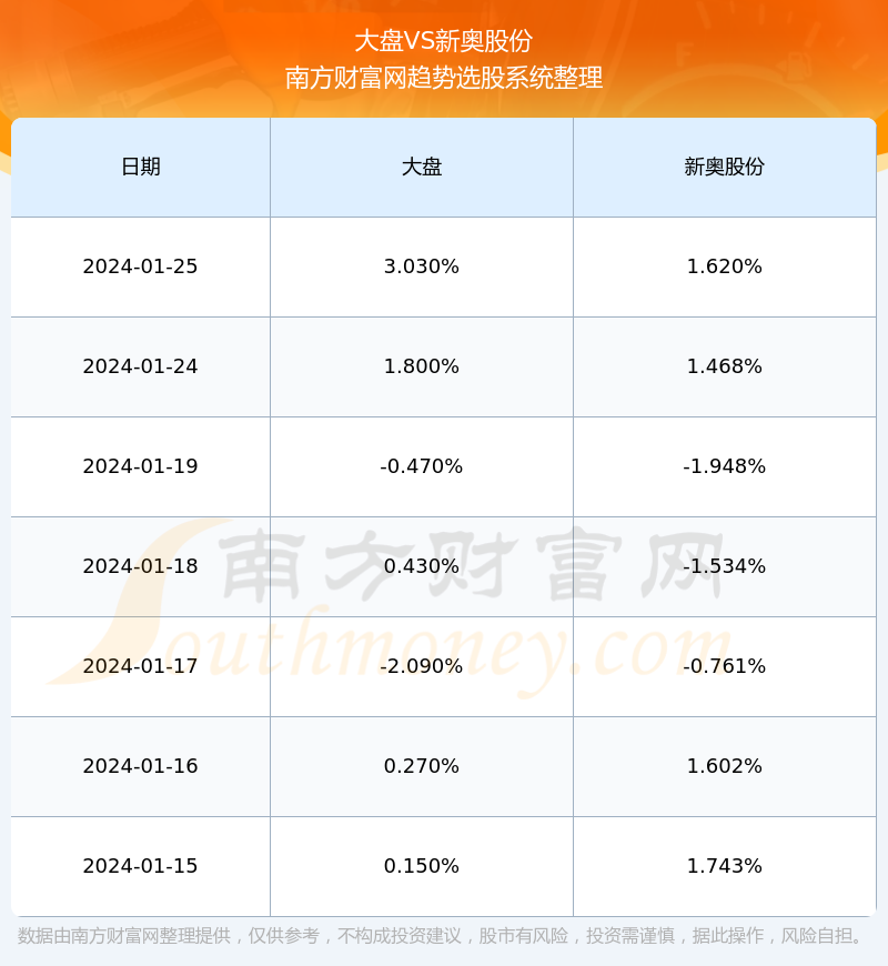 新奧長期免費資料大全，數(shù)據(jù)實施導(dǎo)向_升級版72.75.27