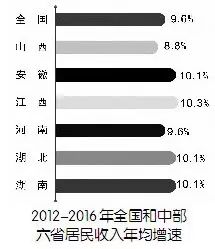 江西工資增長最新動態(tài)