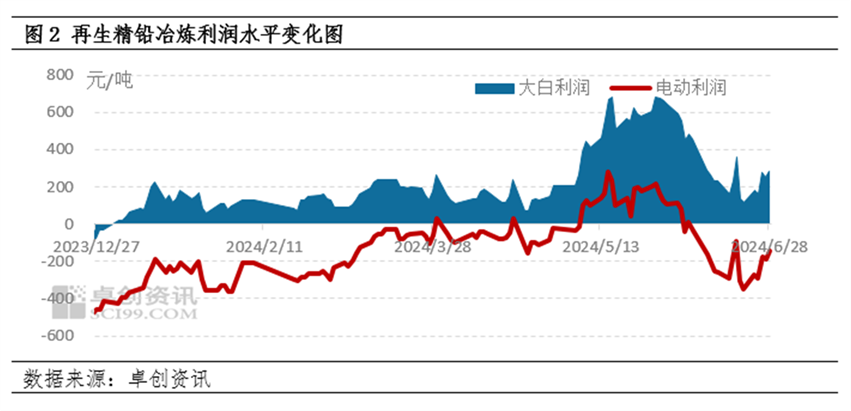 今日電瓶?jī)r(jià)格行情走勢(shì)分析