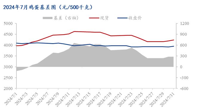 今日山東雞蛋最新行情,山東雞蛋市場(chǎng)概況