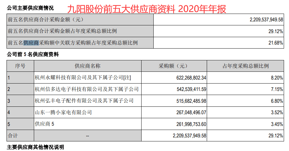 九陽股份最新