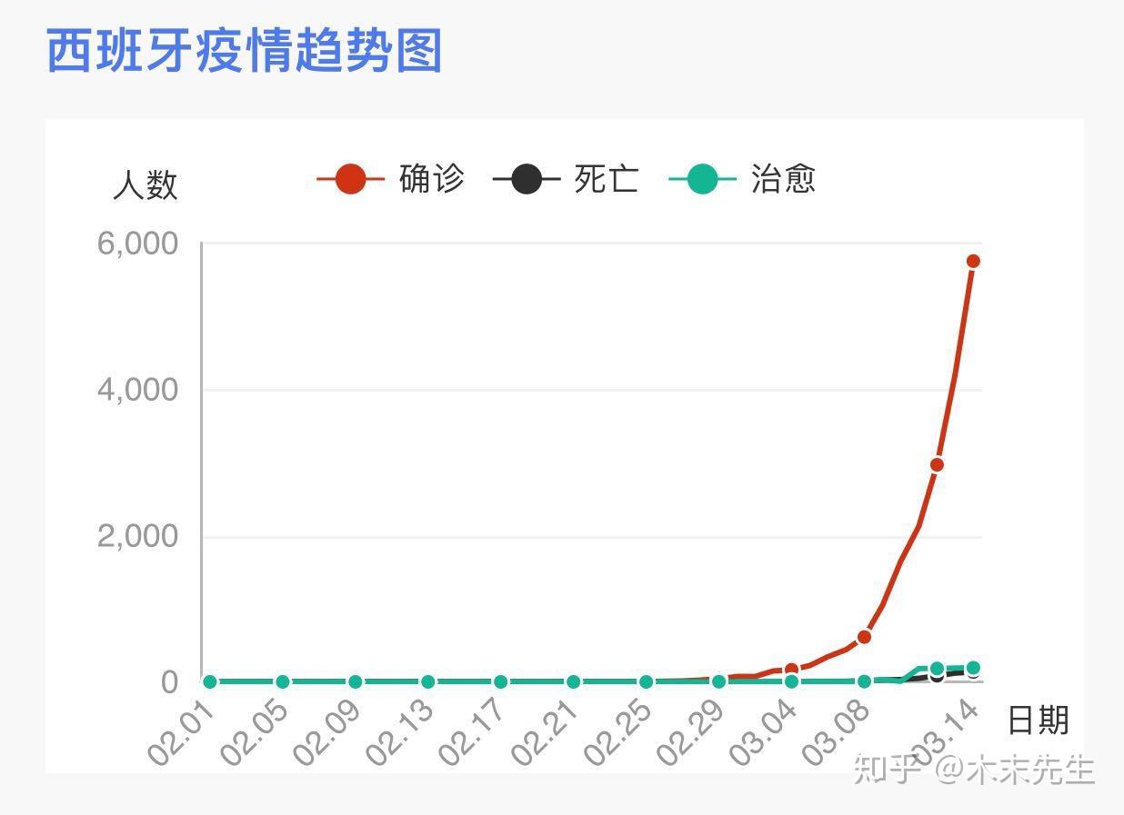 西班牙最新冠肺炎消息