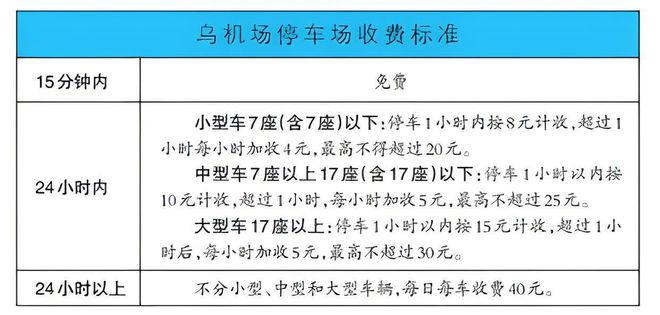 烏魯木齊機場最新要求,一、引言