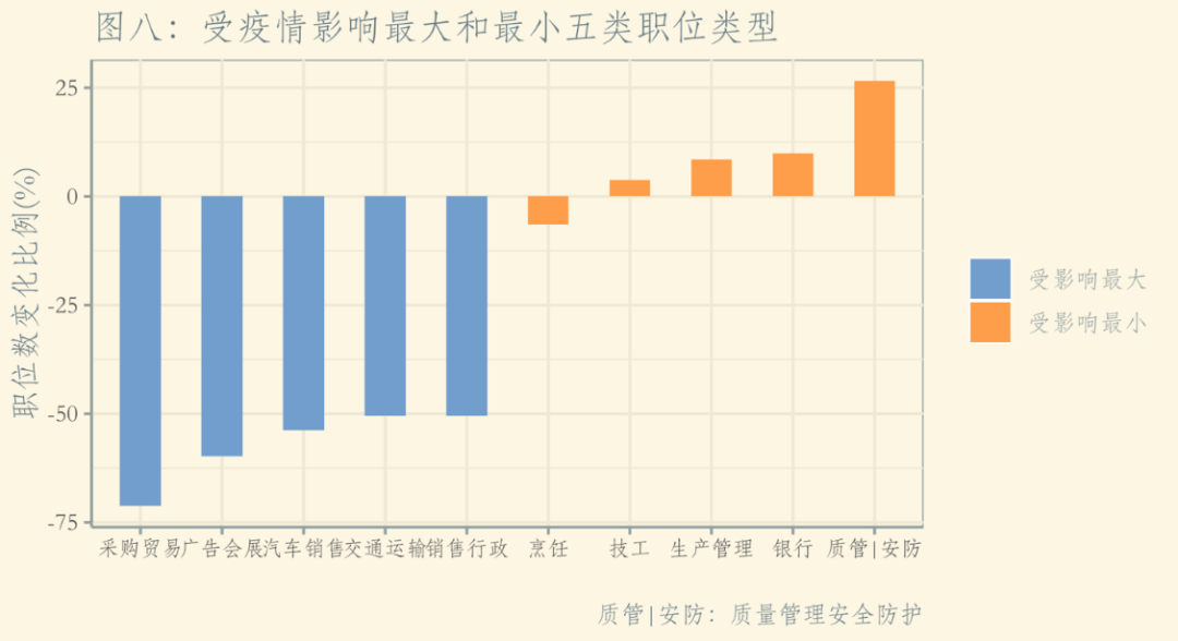 數(shù)據(jù)分析報(bào)告