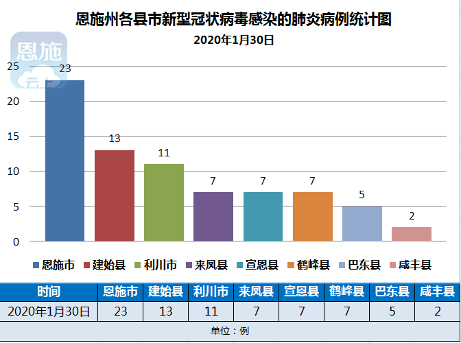 最新肺炎官方公布數據,最新肺炎疫情數據公布及分析