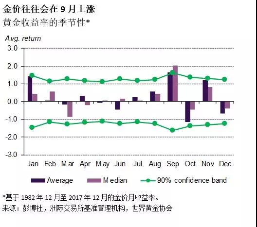 黃金最新走勢分析今天,全球經(jīng)濟(jì)形勢與黃金走勢緊密相關(guān)