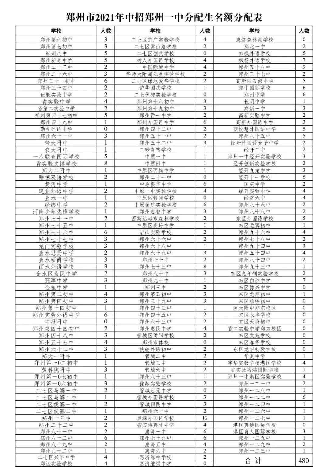 2021貴州最新招考,一、招考概述