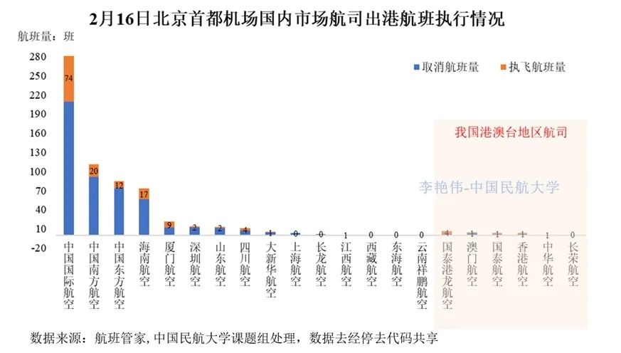 北京疫情交通最新情況