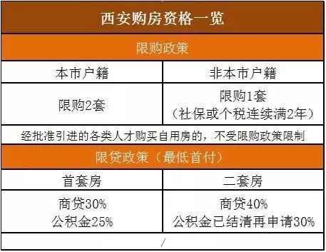 武漢買房最新限購(gòu)政策,武漢買房最新限購(gòu)政策概述