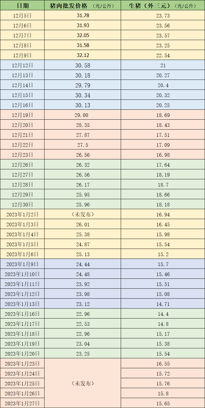 宜賓最新生豬價(jià)格查詢及市場趨勢分析，宜賓最新生豬價(jià)格查詢表（25日更新）