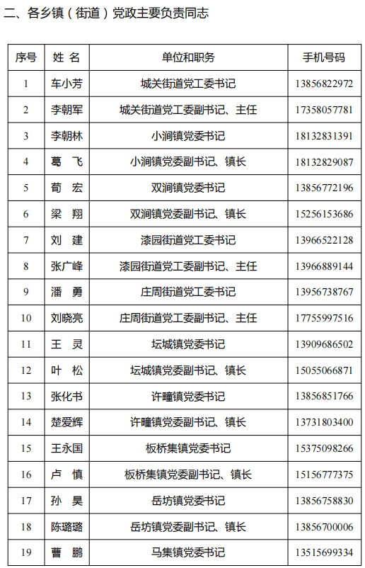 樂山市干部任免新動向，11月1日任免名單公示引發(fā)的思考標(biāo)題，樂山市最新干部任免動態(tài)（附詳細名單）