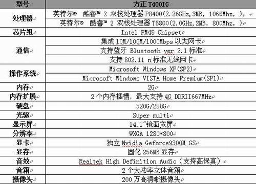 精準一碼預測，系統(tǒng)綜合評估_JVT77.833商務升級版