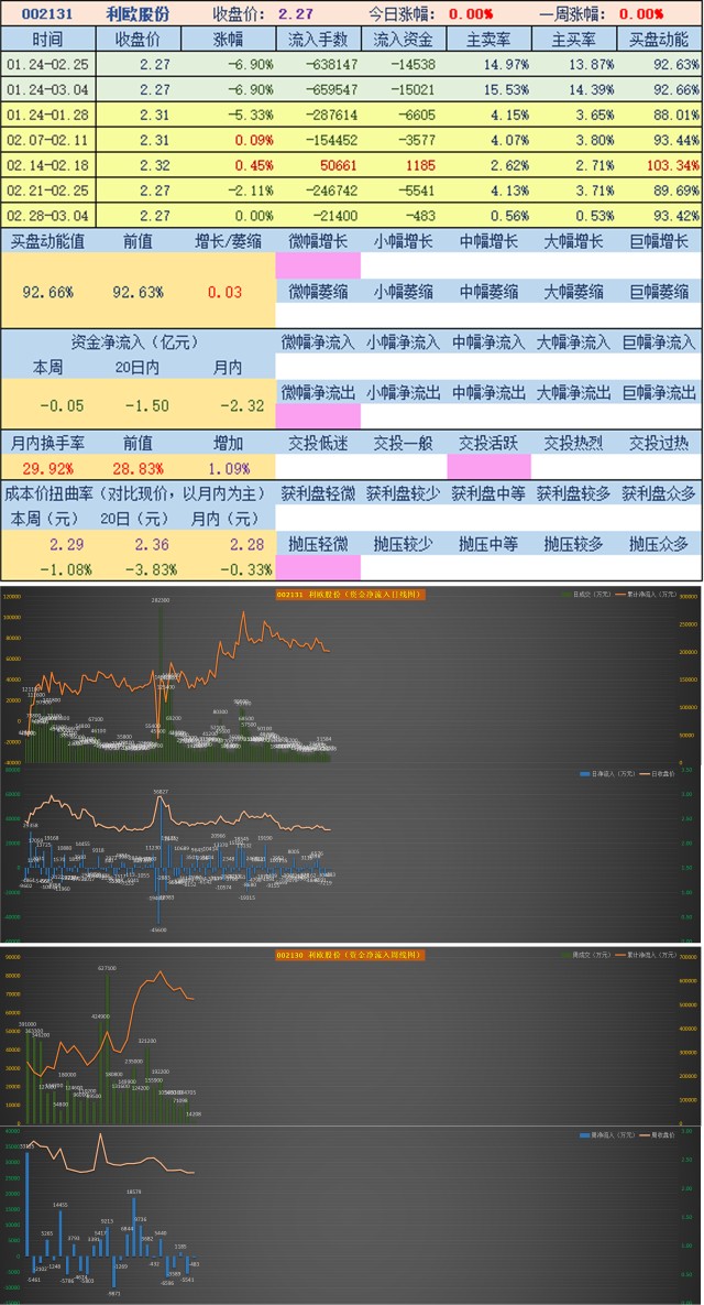 一碼一肖100%精準(zhǔn)的評(píng)論,新式數(shù)據(jù)解釋設(shè)想_YWN72.842跨界版