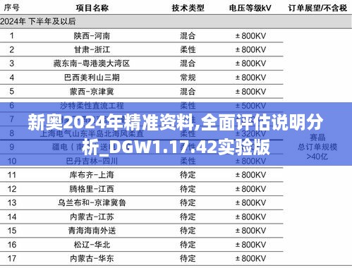 新奧2024年精準(zhǔn)資料,全面評估說明分析_DGW1.17.42實(shí)驗(yàn)版