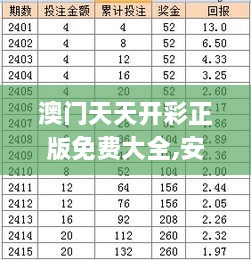 澳門天天開(kāi)彩正版免費(fèi)大全,安全性執(zhí)行策略_PMK5.26.93啟動(dòng)版