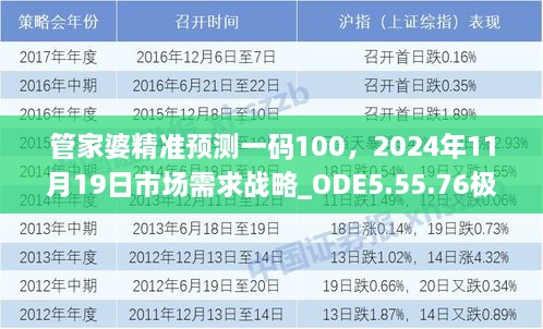 管家婆精準預(yù)測一碼100，2024年11月19日市場需求戰(zhàn)略_ODE5.55.76極速版