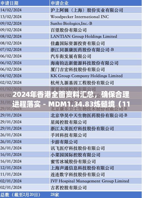 2024年香港全面資料匯總，確保合理進(jìn)程落實(shí) - MDM1.34.83煉髓境（11月19日更新）