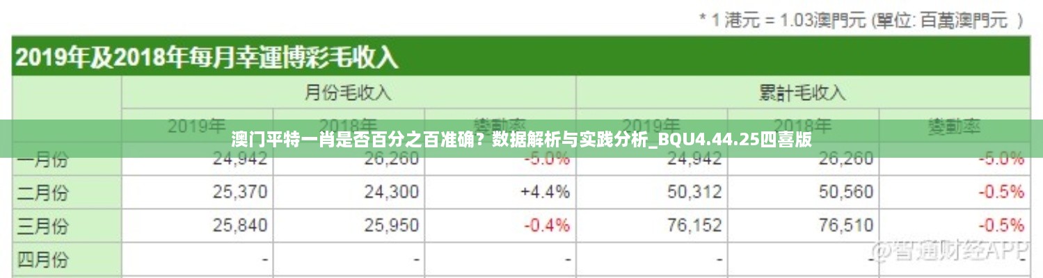 澳門平特一肖是否百分之百準(zhǔn)確？數(shù)據(jù)解析與實(shí)踐分析_BQU4.44.25四喜版