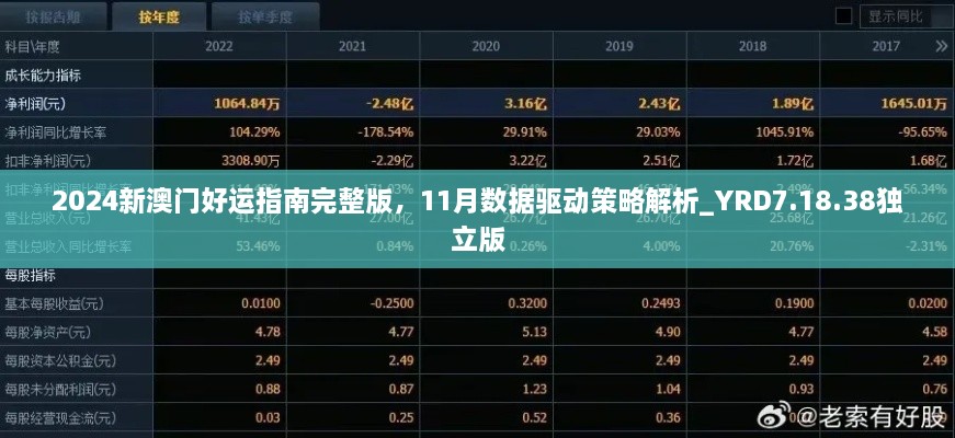 2024新澳門好運指南完整版，11月數(shù)據(jù)驅(qū)動策略解析_YRD7.18.38獨立版