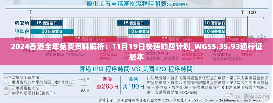 2024香港全年免費資料解析：11月19日快速響應(yīng)計劃_WGS5.35.93通行證版本