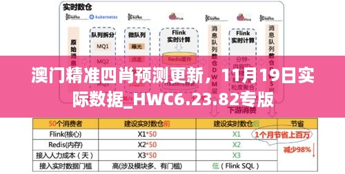 澳門精準(zhǔn)四肖預(yù)測(cè)更新，11月19日實(shí)際數(shù)據(jù)_HWC6.23.82專版