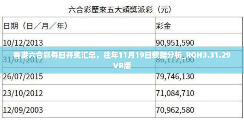 香港六合彩每日開獎(jiǎng)匯總，往年11月19日數(shù)據(jù)分析_RQH3.31.29VR版