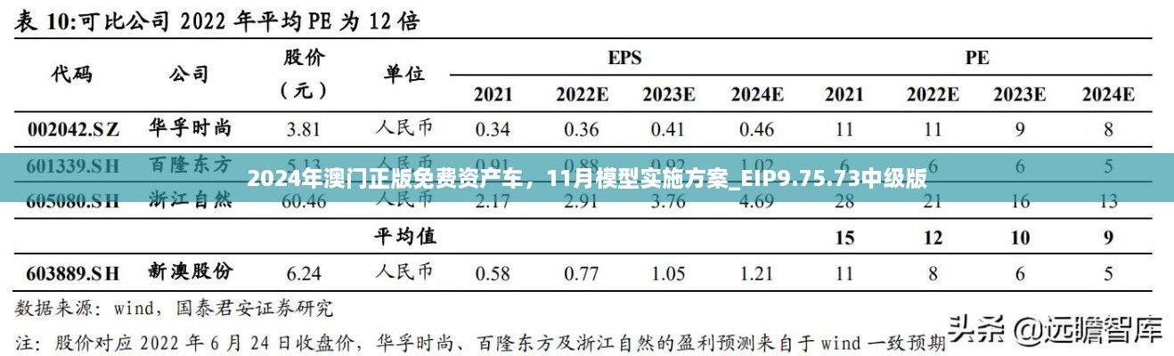 2024年澳門正版免費資產(chǎn)車，11月模型實施方案_EIP9.75.73中級版