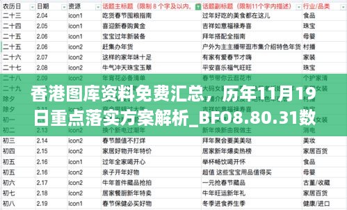 香港圖庫資料免費(fèi)匯總，歷年11月19日重點(diǎn)落實(shí)方案解析_BFO8.80.31數(shù)字版