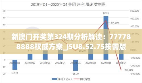 新澳門(mén)開(kāi)獎(jiǎng)第324期分析解讀：777788888權(quán)威方案_JSU8.52.75按需版