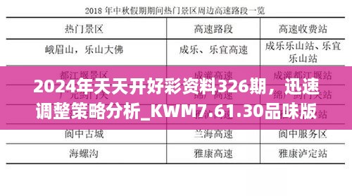 2024年天天開好彩資料326期，迅速調(diào)整策略分析_KWM7.61.30品味版