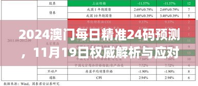 2024澳門每日精準(zhǔn)24碼預(yù)測(cè)，11月19日權(quán)威解析與應(yīng)對(duì)策略_BCB9.60.74防御版