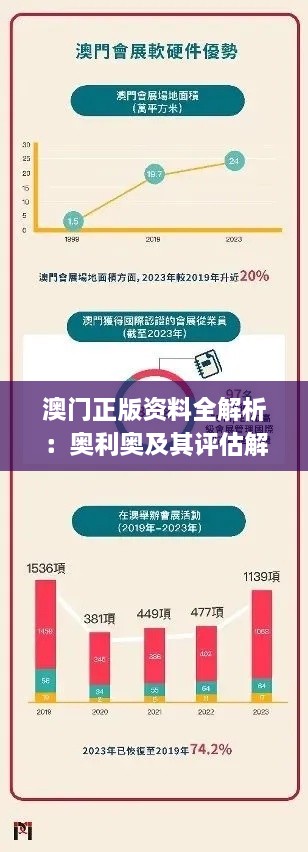 澳門正版資料全解析：奧利奧及其評(píng)估解答方法_CDV7.72.90強(qiáng)勁版