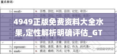 4949正版免費(fèi)資料大全水果,定性解析明確評估_GTJ43.641啟動(dòng)版