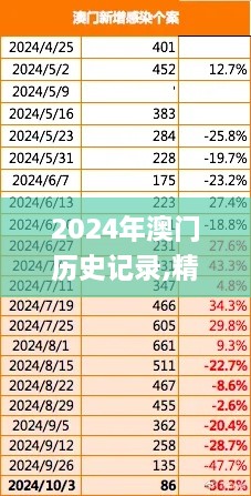 2024年澳門歷史記錄,精準(zhǔn)數(shù)據(jù)評(píng)估_IBH43.193創(chuàng)意版