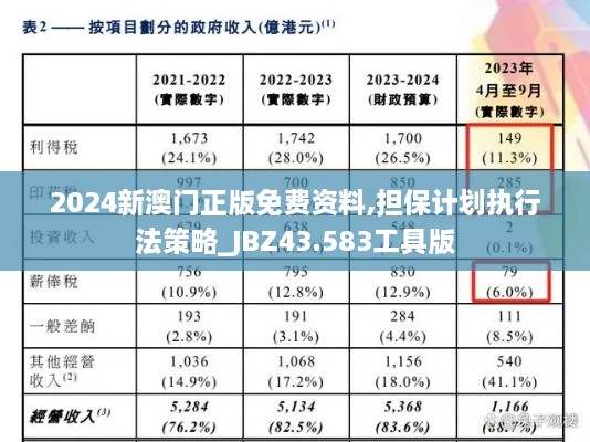 2024新澳門(mén)正版免費(fèi)資料,擔(dān)保計(jì)劃執(zhí)行法策略_JBZ43.583工具版