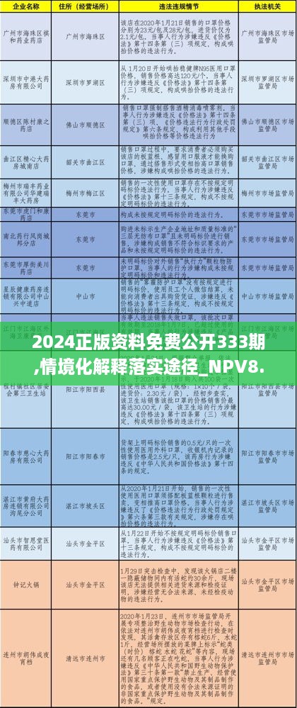 2024正版資料免費(fèi)公開(kāi)333期,情境化解釋落實(shí)途徑_NPV8.16