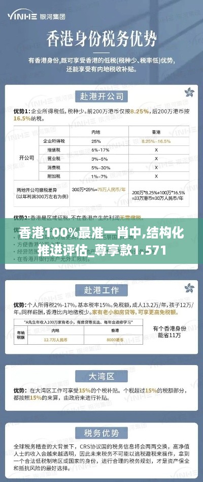 香港100%最準(zhǔn)一肖中,結(jié)構(gòu)化推進(jìn)評(píng)估_尊享款1.571