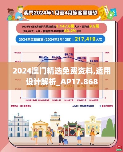 2024澳門精選免費資料,適用設計解析_AP17.868