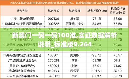 新澳門一碼一碼100準(zhǔn),實(shí)證數(shù)據(jù)解析說(shuō)明_標(biāo)準(zhǔn)版9.264