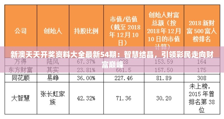 新澳天天開獎資料大全最新54期：智慧結晶，引領彩民走向財富巔峰