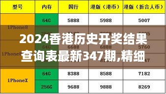 2024香港歷史開獎(jiǎng)結(jié)果查詢表最新347期,精細(xì)方案實(shí)施_工具版6.557