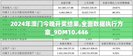 2024年澳門今晚開獎結果,全面數據執(zhí)行方案_9DM10.446